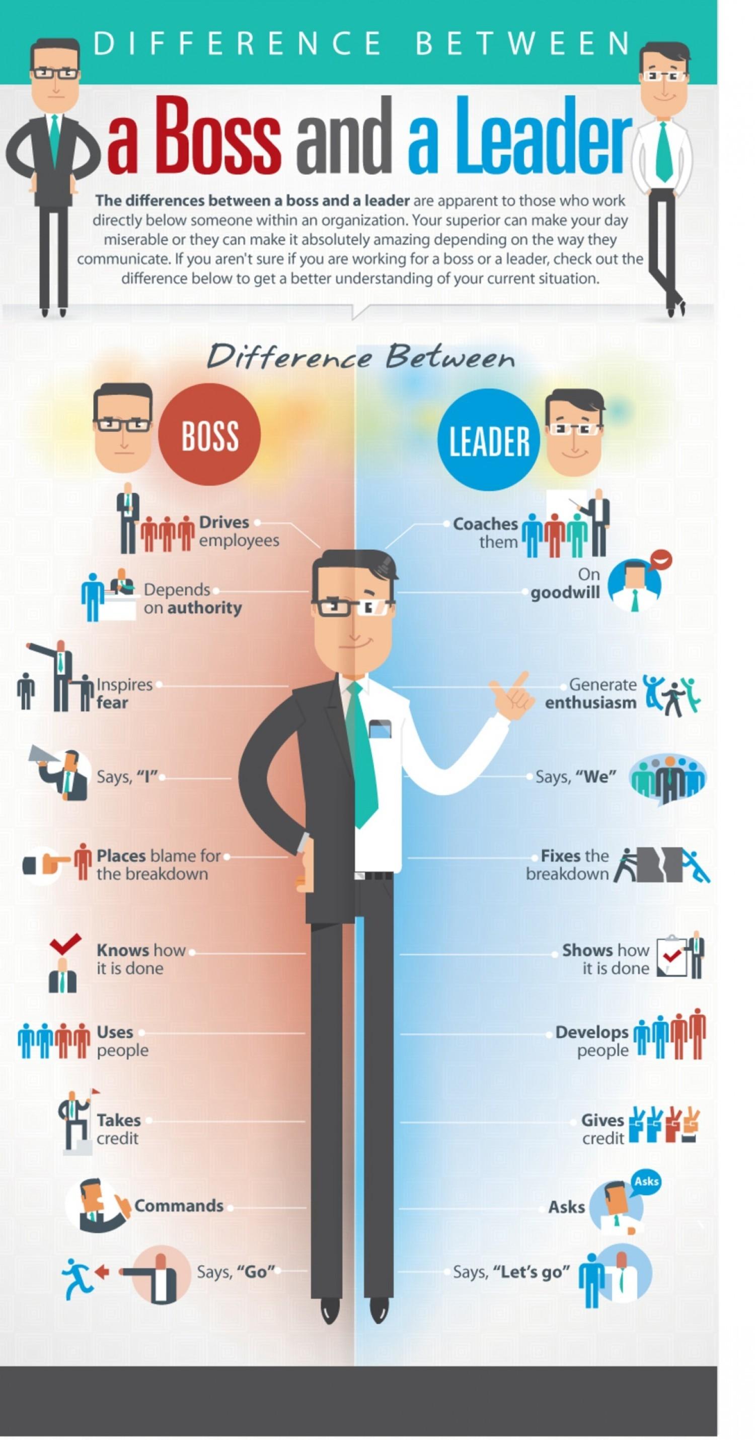 The Difference Between A Boss And A Leader JATO