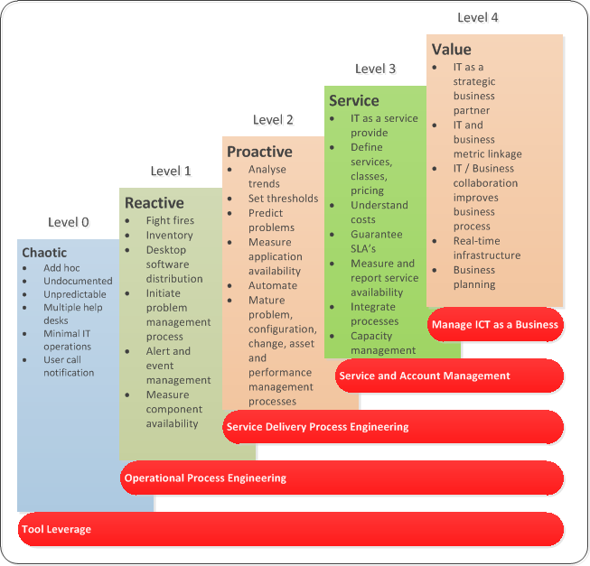 ICT strategy | JATO